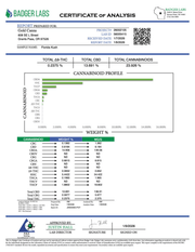 Florida Kush THCP flower certificate of analysis