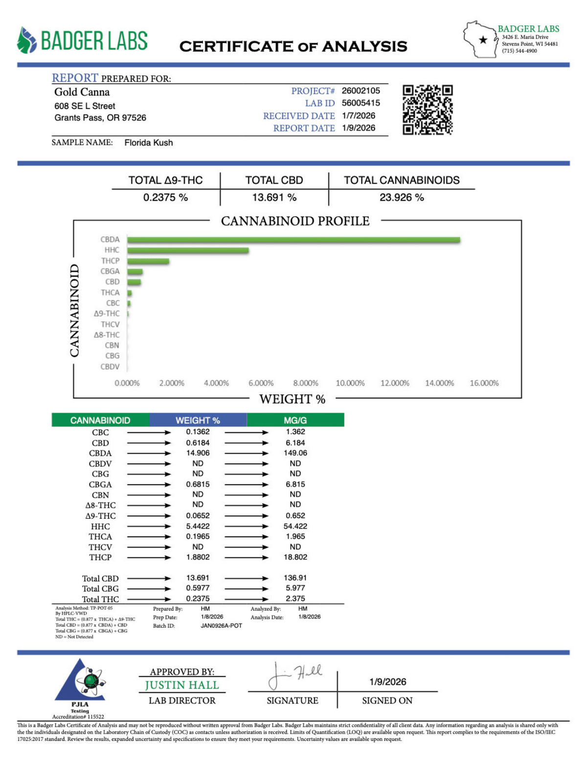 Florida Kush THCP flower certificate of analysis