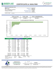 Lemonati THCP flower certificate of analysis