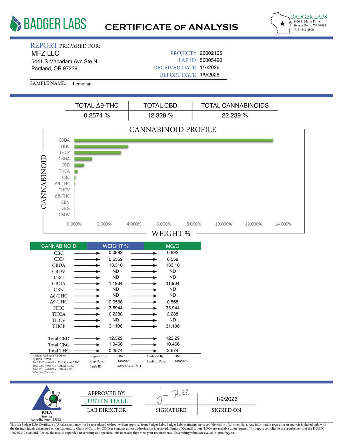 Lemonati THCP flower certificate of analysis