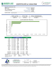 South Florida OG THCP flower certificate of analysis