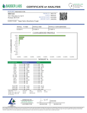 Strawberry Cough Super Sativa flower certificate of analysis