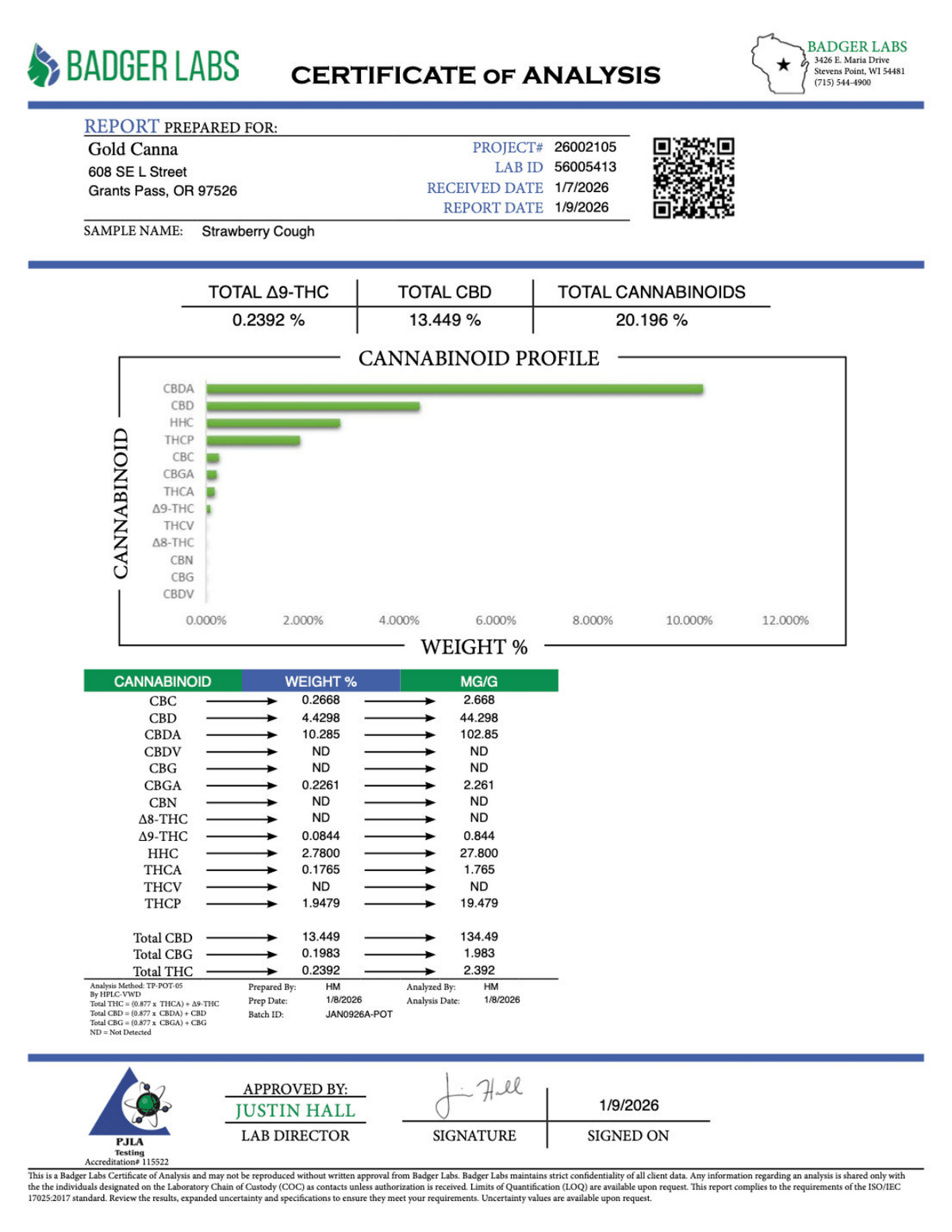 Strawberry Cough THCP flower certificate of analysis