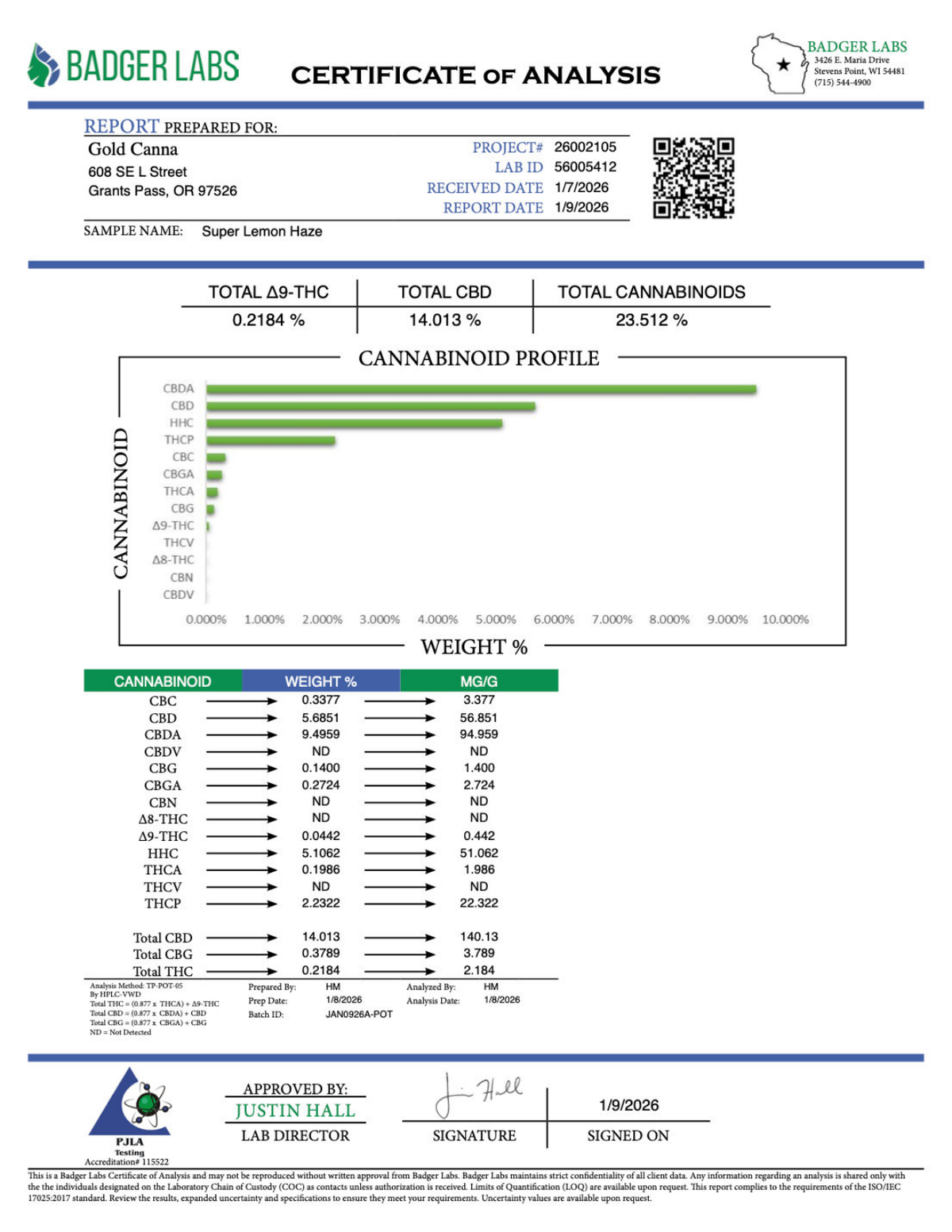 Super Lemon Haze THCP flower certificate of analysis